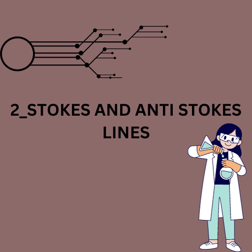 2 Stokes And Anti Stokes Lines